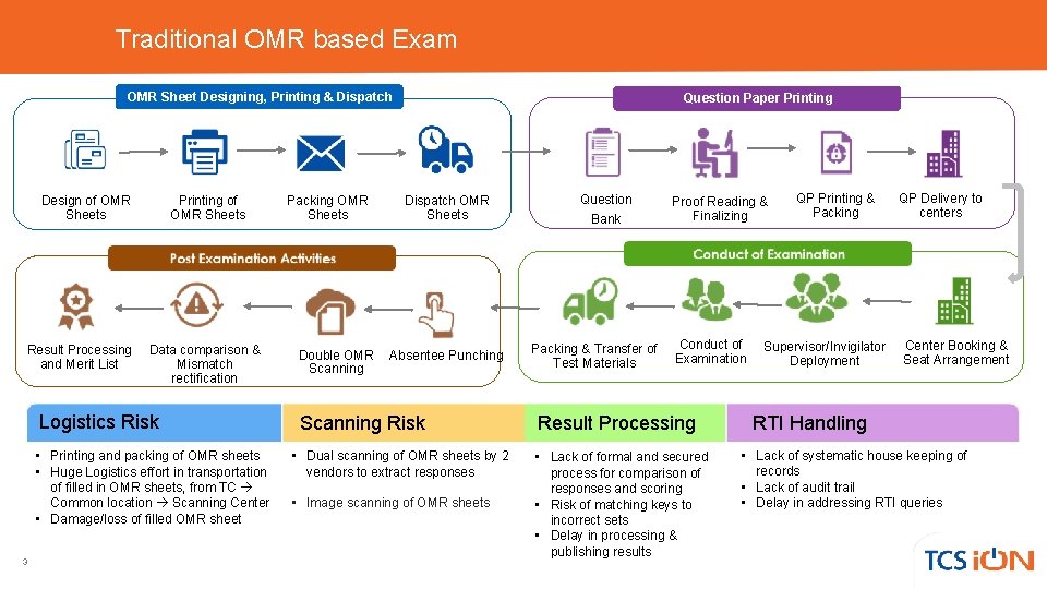 Traditional OMR based Exam OMR Sheet Designing, Printing & Dispatch Design of OMR Sheets Traditional OMR based Exam OMR Sheet Designing, Printing & Dispatch Design of OMR Sheets