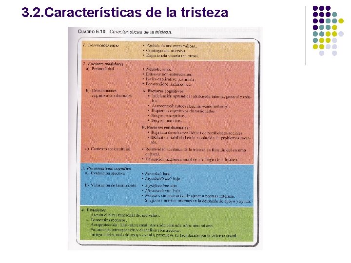 3. 2. Características de la tristeza 