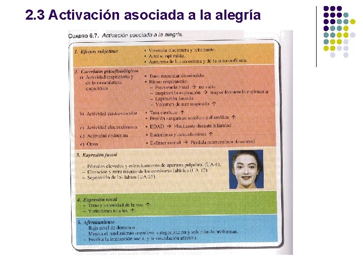 2. 3 Activación asociada a la alegría 