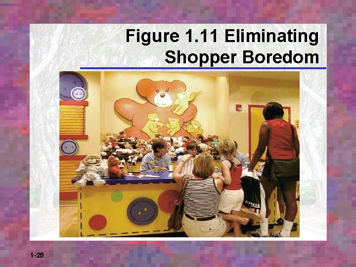 Figure 1. 11 Eliminating Shopper Boredom 1 -25 
