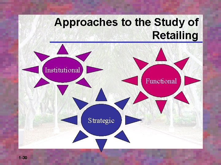 Approaches to the Study of Retailing Institutional Functional Strategic 1 -30 