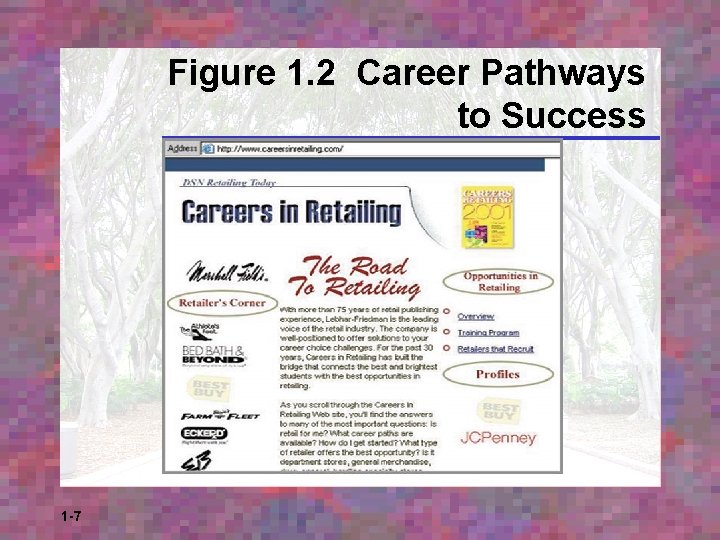 Figure 1. 2 Career Pathways to Success 1 -7 