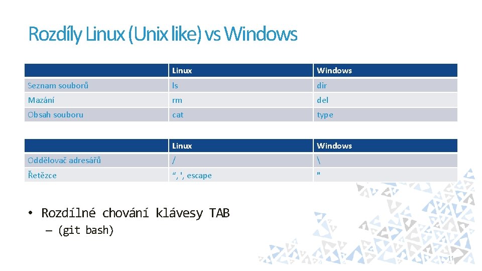 Rozdíly Linux (Unix like) vs Windows Linux Windows Seznam souborů ls dir Mazání rm
