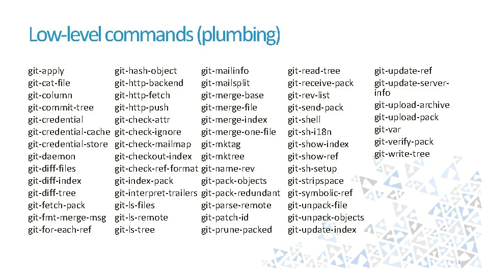 Low-level commands (plumbing) git-apply git-hash-object git-mailinfo git-read-tree git-update-ref git-update-servergit-cat-file git-http-backend git-mailsplit git-receive-pack info git-column