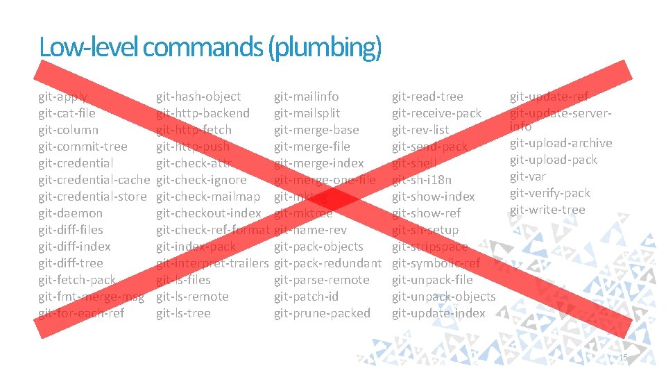 Low-level commands (plumbing) git-apply git-hash-object git-mailinfo git-read-tree git-update-ref git-update-servergit-cat-file git-http-backend git-mailsplit git-receive-pack info git-column