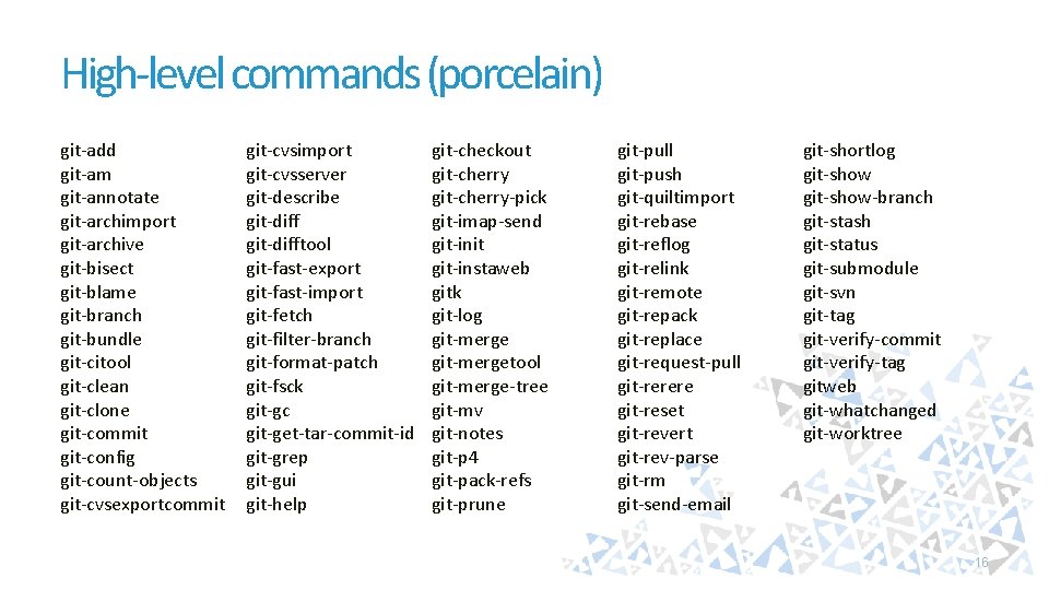 High-level commands (porcelain) git-add git-am git-annotate git-archimport git-archive git-bisect git-blame git-branch git-bundle git-citool git-clean
