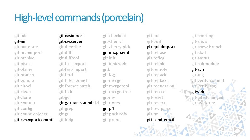 High-level commands (porcelain) git-add git-am git-annotate git-archimport git-archive git-bisect git-blame git-branch git-bundle git-citool git-clean