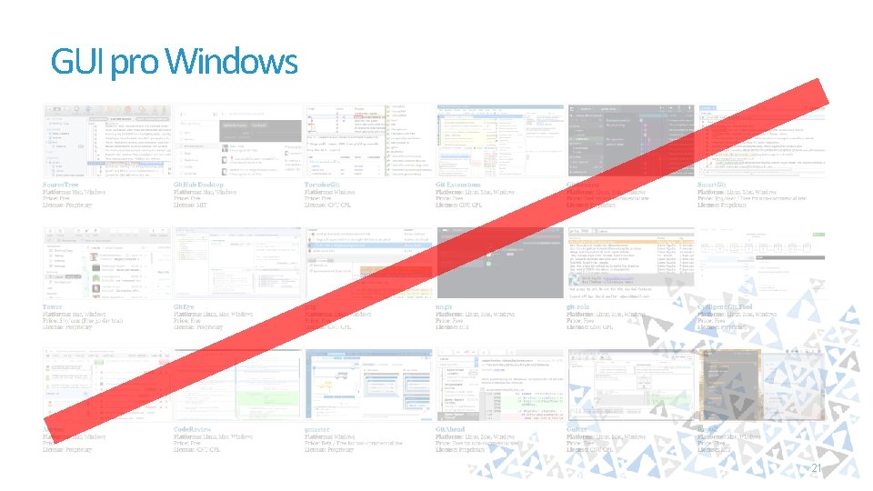 GUI pro Windows 21 