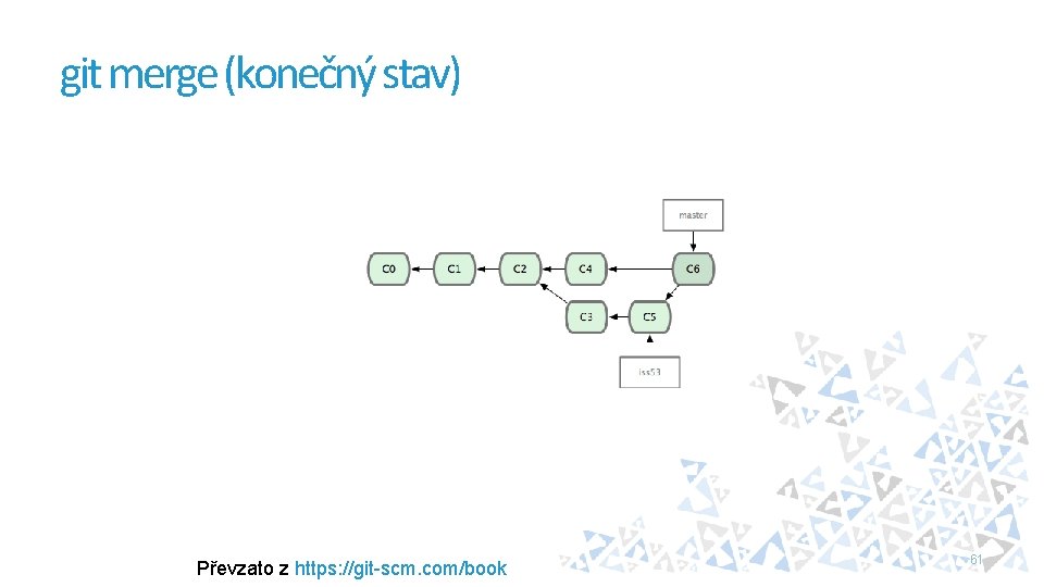 git merge (konečný stav) Převzato z https: //git-scm. com/book 61 