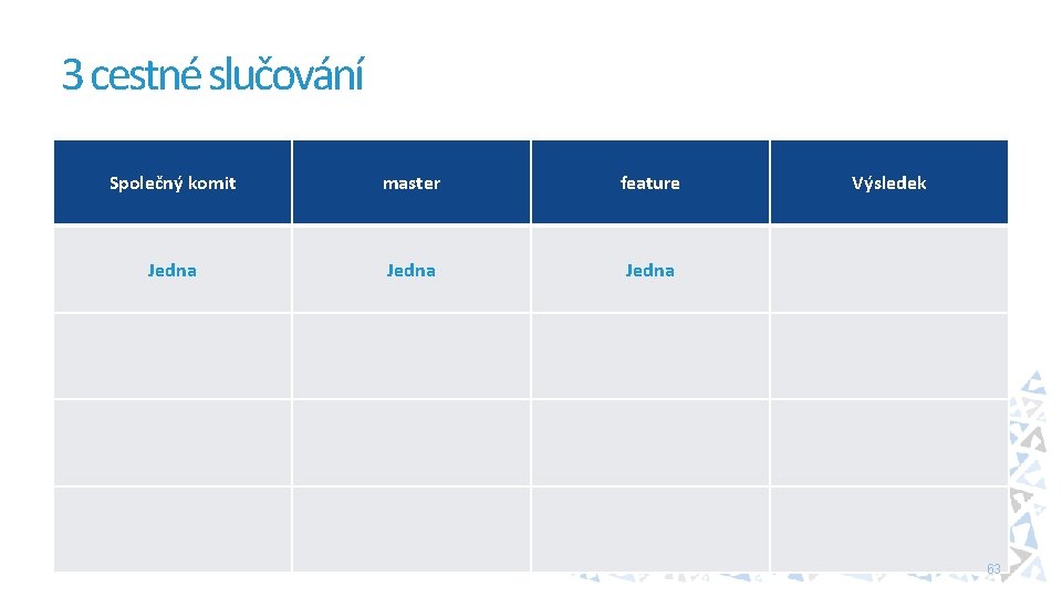 3 cestné slučování Společný komit master feature Jedna Výsledek 63 
