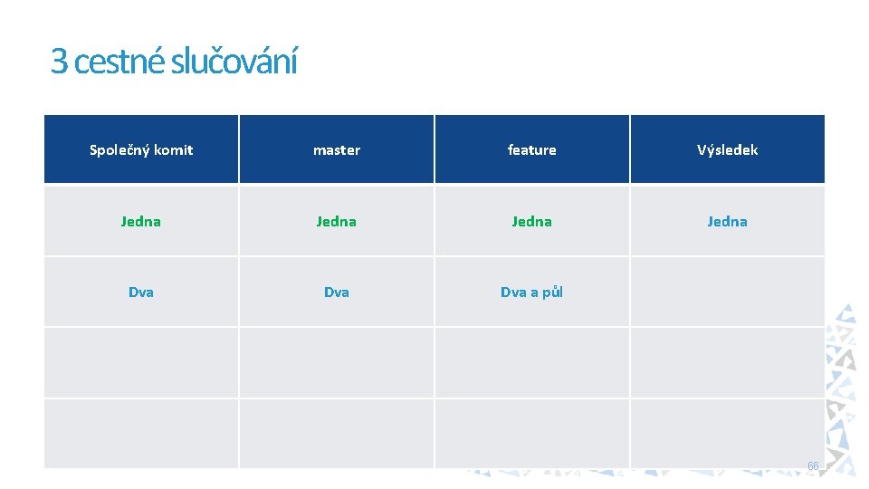 3 cestné slučování Společný komit master feature Výsledek Jedna Dva Dva a půl 66