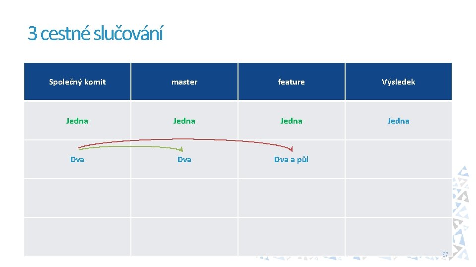 3 cestné slučování Společný komit master feature Výsledek Jedna Dva Dva a půl 67