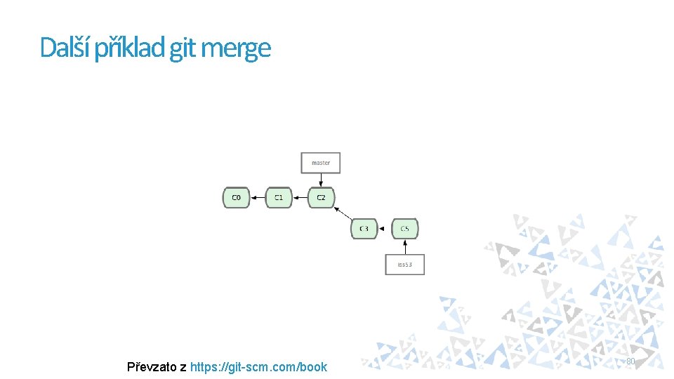 Další příklad git merge Převzato z https: //git-scm. com/book 80 