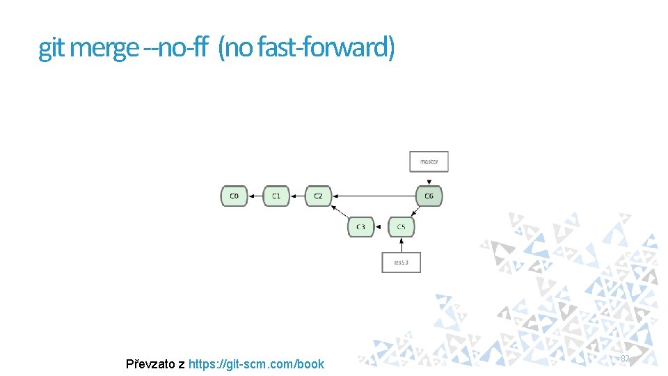 git merge --no-ff (no fast-forward) Převzato z https: //git-scm. com/book 82 