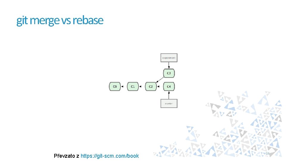 git merge vs rebase Převzato z https: //git-scm. com/book 84 