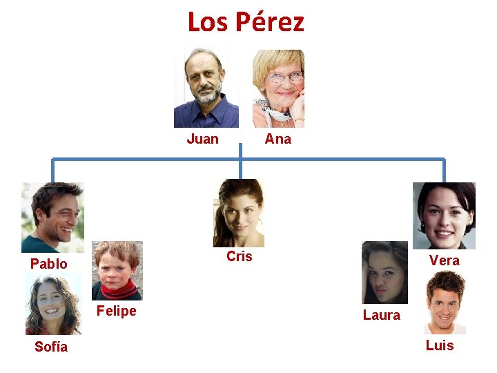 Los Pérez Ana Juan Cris Pablo Felipe Sofía Vera Laura Luis 