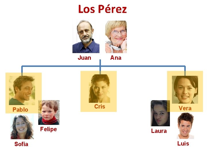 Los Pérez Ana Juan Cris Pablo Felipe Sofía Vera Laura Luis 