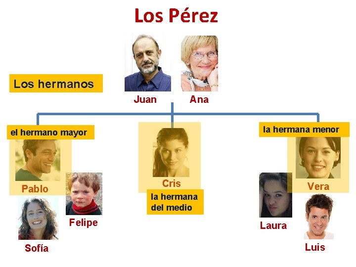 Los Pérez Los hermanos Ana Juan la hermana menor el hermano mayor Cris Pablo