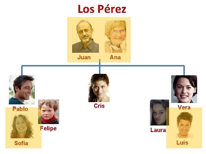 Los Pérez Ana Juan Cris Pablo Felipe Sofía Vera Laura Luis 