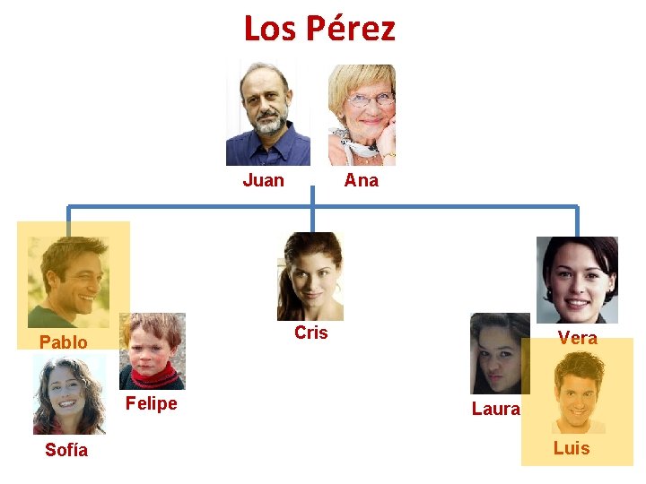 Los Pérez Ana Juan Cris Pablo Felipe Sofía Vera Laura Luis 