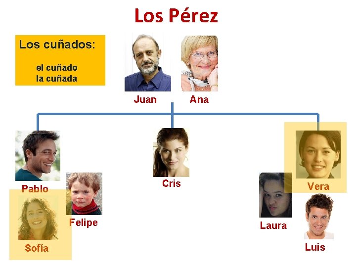 Los Pérez Los cuñados: el cuñado la cuñada Ana Juan Cris Pablo Felipe Sofía