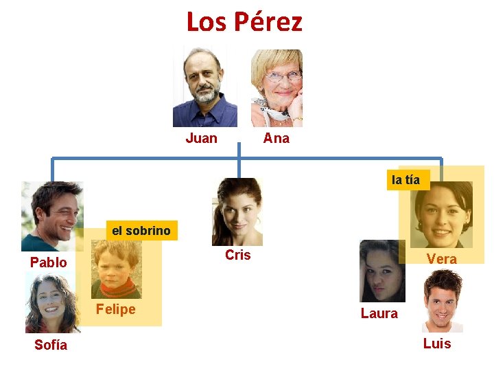 Los Pérez Ana Juan la tía el sobrino Cris Pablo Felipe Sofía Vera Laura