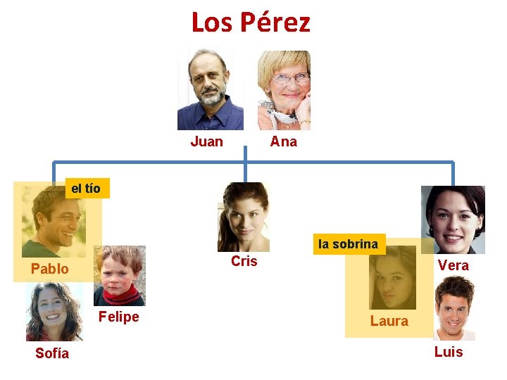 Los Pérez Ana Juan el tío la sobrina Cris Pablo Felipe Sofía Vera Laura