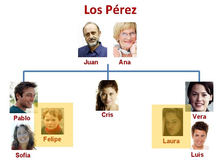 Los Pérez Ana Juan Cris Pablo Felipe Sofía Vera Laura Luis 