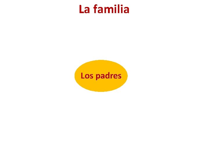La familia Los padres 