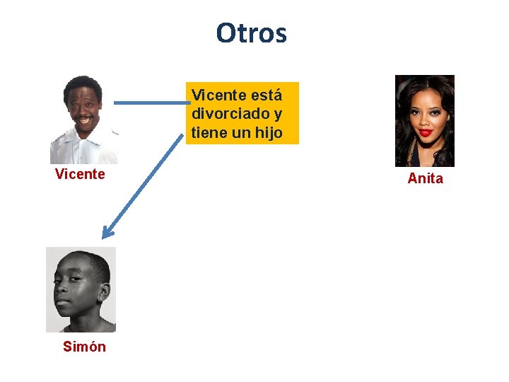 Otros Vicente está divorciado y tiene un hijo Vicente Simón Anita 