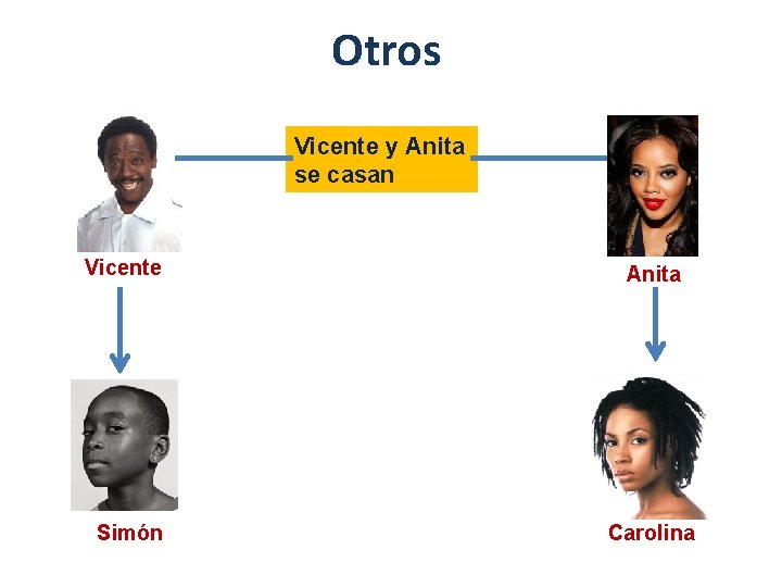 Otros Vicente y Anita se casan Vicente Simón Anita Carolina 
