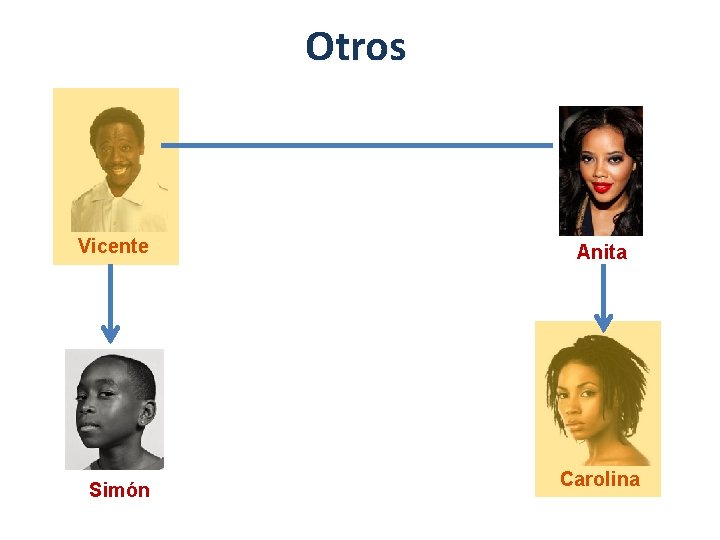 Otros Vicente Simón Anita Carolina 