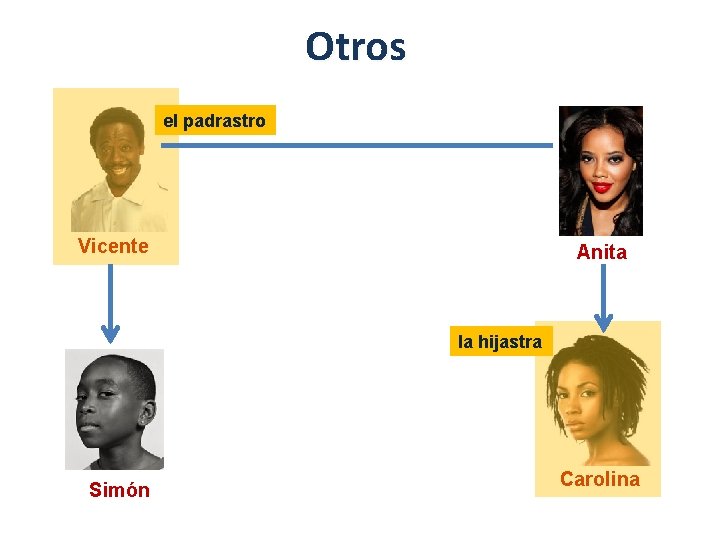 Otros el padrastro Vicente Anita la hijastra Simón Carolina 