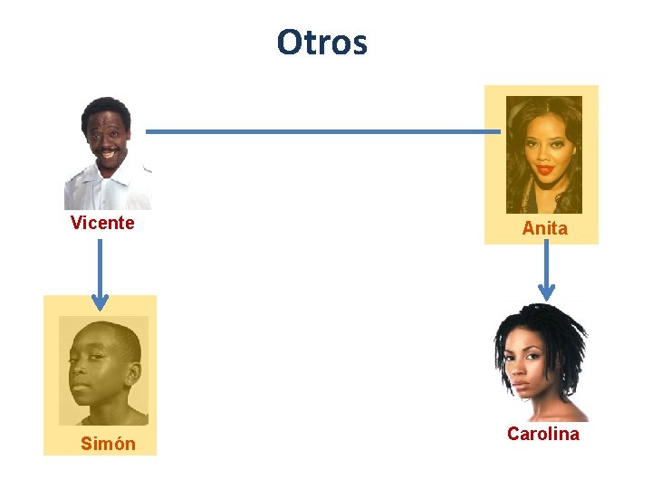 Otros Vicente Simón Anita Carolina 