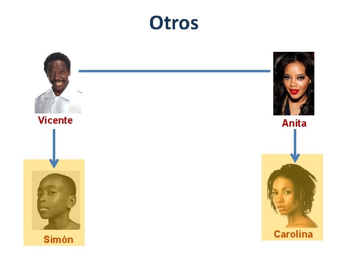Otros Vicente Simón Anita Carolina 