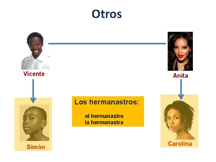 Otros Vicente Anita Los hermanastros: el hermanastro la hermanastra Simón Carolina 