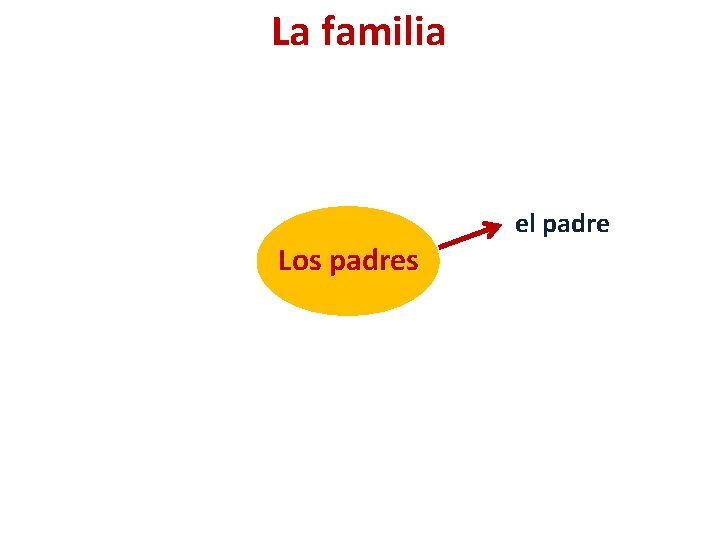 La familia Los padres el padre 