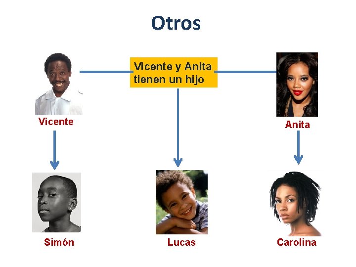 Otros Vicente y Anita tienen un hijo Vicente Simón Anita Lucas Carolina 
