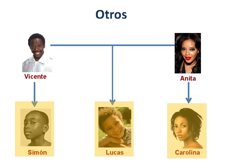 Otros Vicente Simón Anita Lucas Carolina 