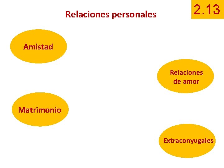 Relaciones personales 2. 13 Amistad Relaciones de amor Matrimonio Extraconyugales 