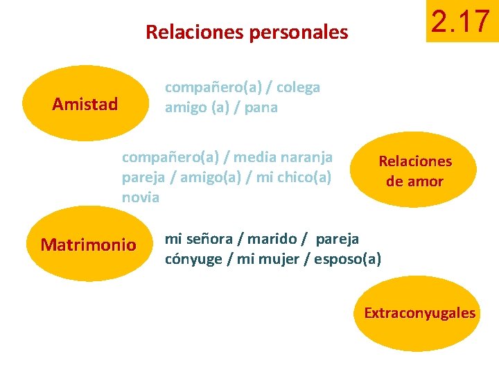 2. 17 Relaciones personales compañero(a) / colega amigo (a) / pana Amistad compañero(a) /