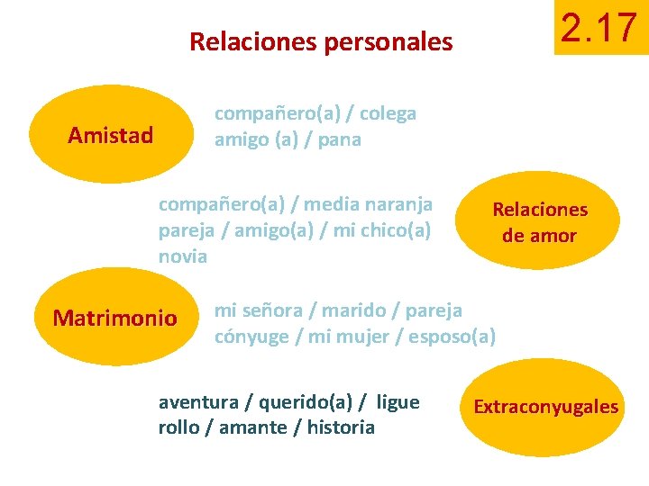 2. 17 Relaciones personales compañero(a) / colega amigo (a) / pana Amistad compañero(a) /