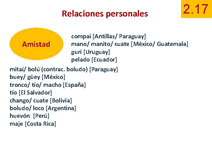 Relaciones personales Amistad 2. 17 compai [Antillas/ Paraguay] mano/ manito/ cuate [México/ Guatemala] gurí