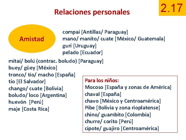 Relaciones personales Amistad 2. 17 compai [Antillas/ Paraguay] mano/ manito/ cuate [México/ Guatemala] gurí