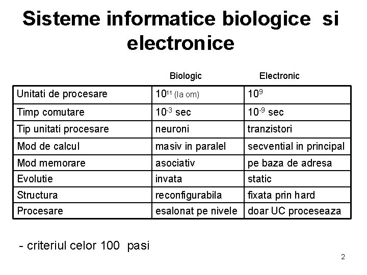 Sisteme informatice biologice si electronice Biologic Electronic Unitati de procesare 1011 (la om) 109