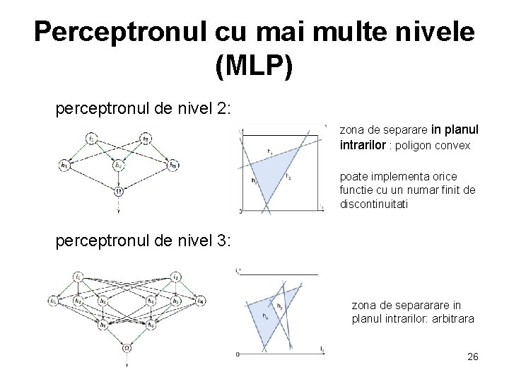Perceptronul cu mai multe nivele (MLP) perceptronul de nivel 2: zona de separare in