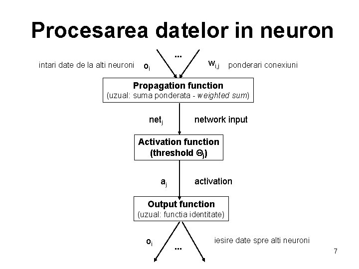 Procesarea datelor in neuron. . . intari date de la alti neuroni oi wi,