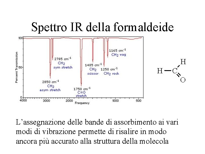 Spettro IR della formaldeide H H C O L’assegnazione delle bande di assorbimento ai