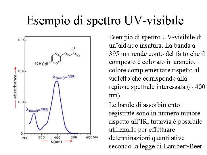 Esempio di spettro UV-visibile di un’aldeide insatura. La banda a 395 nm rende conto