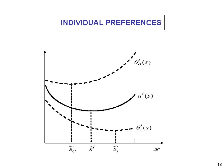 INDIVIDUAL PREFERENCES 18 